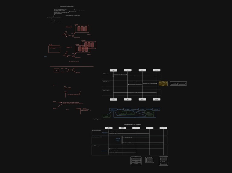 Minehaul v0, A Tribe Dispenser with ZK-verified Logs – screenshot 1