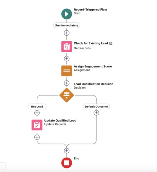 LeadGen AI – Autonomous Lead Qualification Agent – screenshot 6