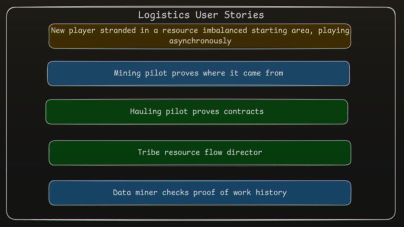 Minehaul v0, A Tribe Dispenser with ZK-verified Logs – screenshot 7