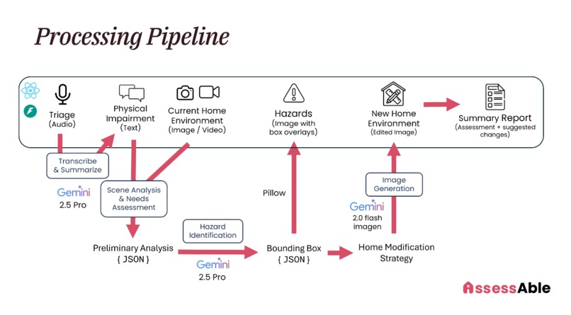 AssessAble – screenshot 11