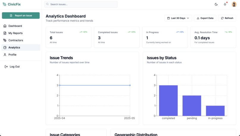 Civic Fix – screenshot 9