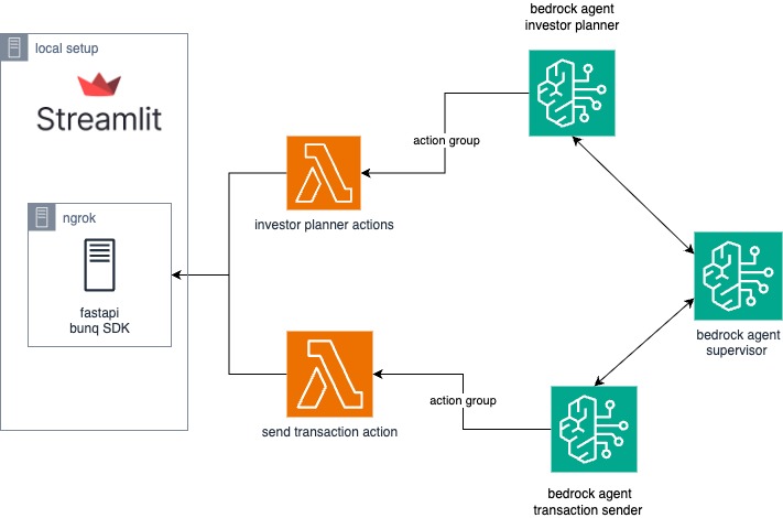 Blink - the AI Agent for seamless bunq banking integration – screenshot 5