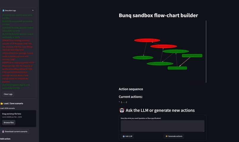 Bunq Sandman Connector and Flowchart – screenshot 2