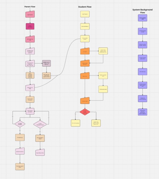ReWise – screenshot 7