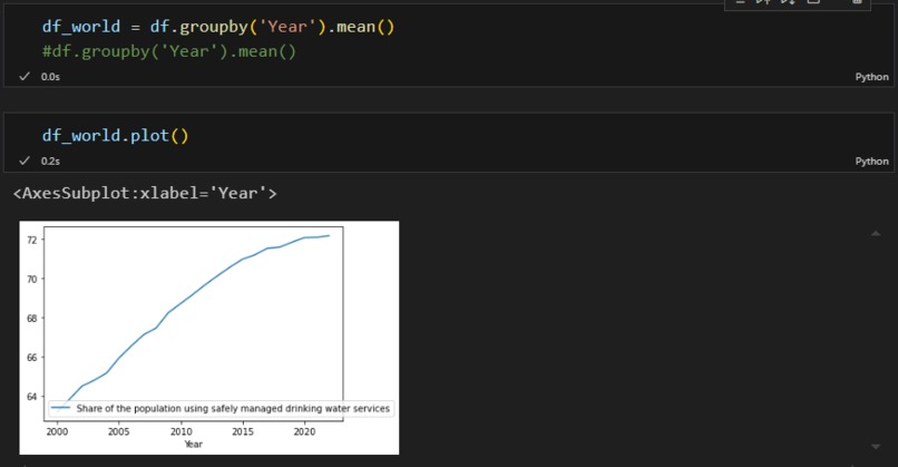 Water everywhere – screenshot 1