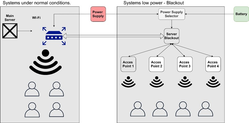 Safeport – screenshot 4