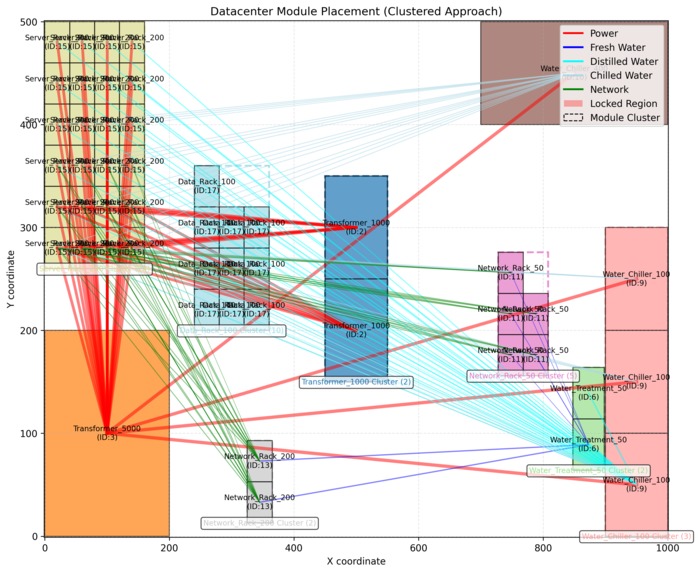 DataCenter-DeCoder – screenshot 2