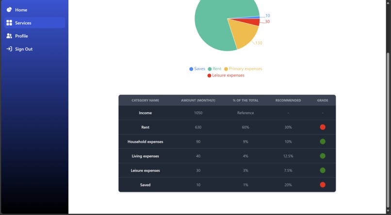 Revinance – screenshot 8