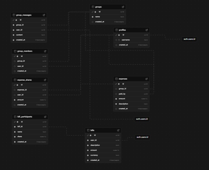 Trip Bill Splitter – screenshot 1