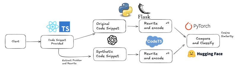 CodeWatch – screenshot 2