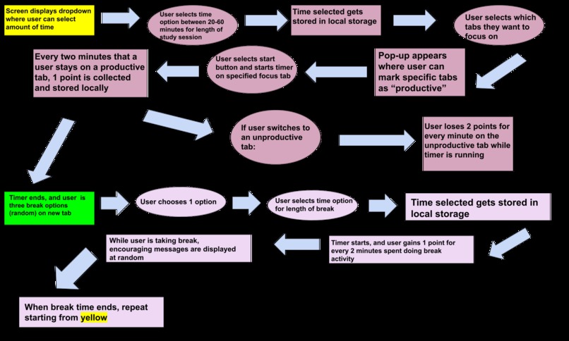 Flowly – screenshot 5