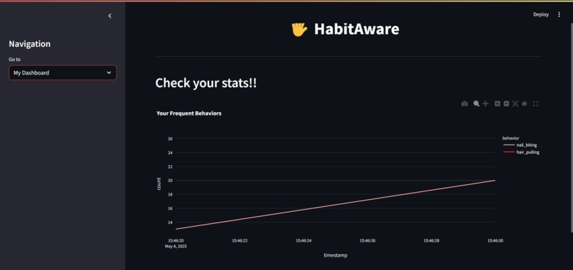 HabitAware – screenshot 4