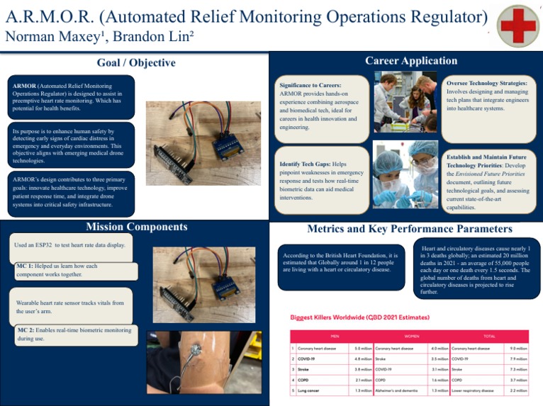 ARMOR | Automated Relief Monitoring Operations Regulator – screenshot 1