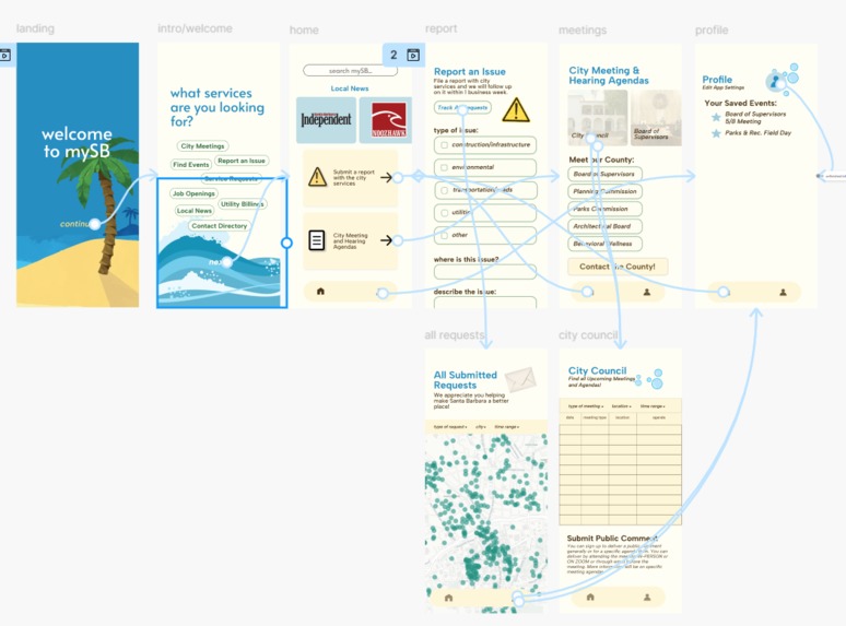 MySB – screenshot 1