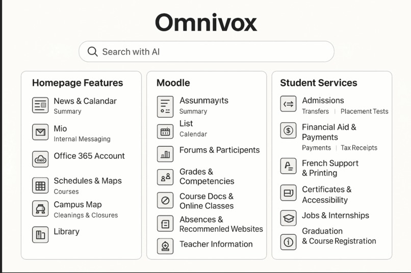 ONMIVOX FOR THE PEOPLE – screenshot 3