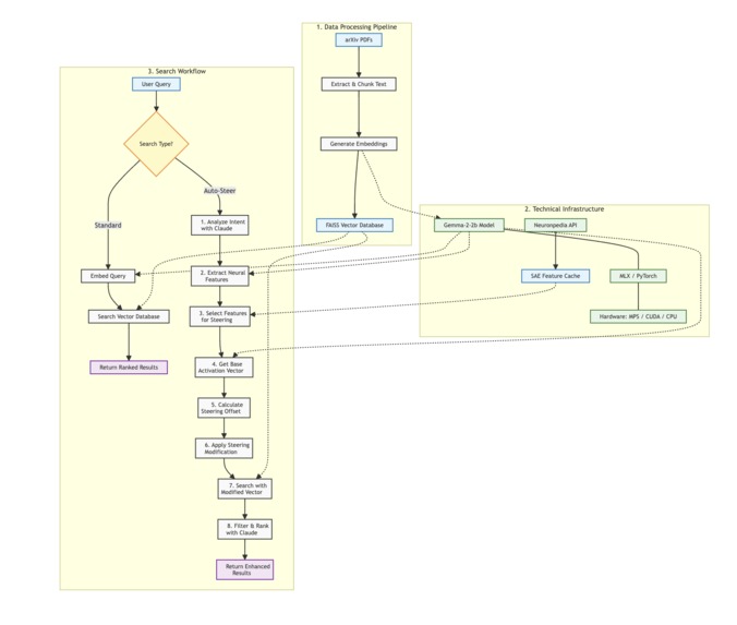 Weaver: Steerable Search with Claude – screenshot 2