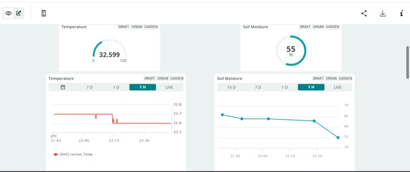 Smart Urban Garden – screenshot 30