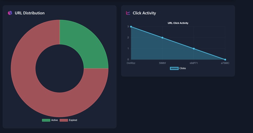 url_shortener – screenshot 3