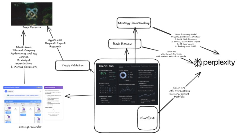Trade Lense - AI-driven insights for smarter stock Investing – screenshot 1