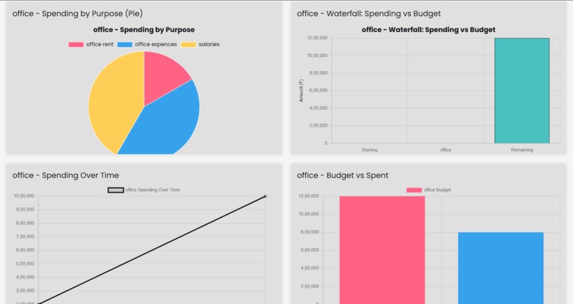 Financial Manager – screenshot 3