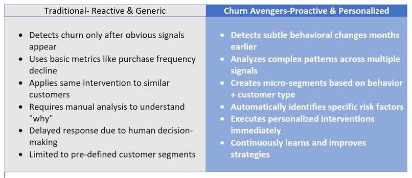 Churn Avengers – screenshot 4