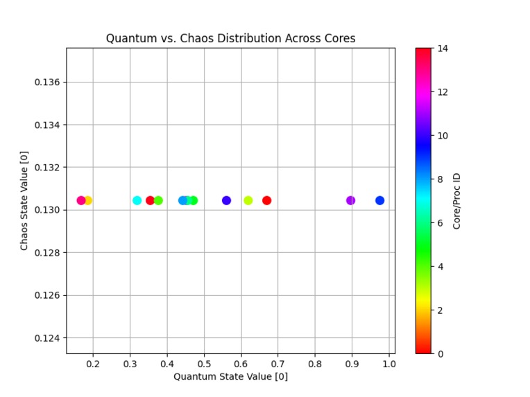 quantum from your couch – screenshot 5