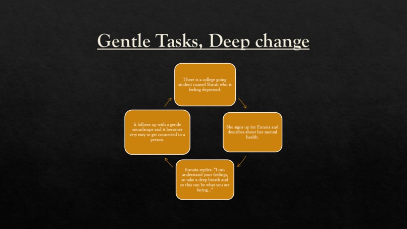 Eunioa -  An AI Powered Thought Detox – screenshot 7