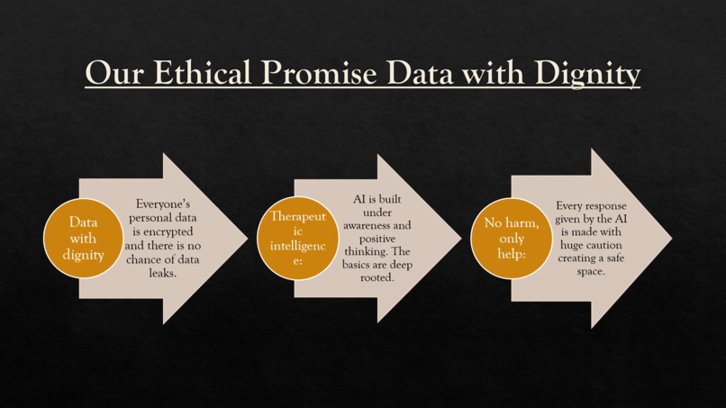Eunioa -  An AI Powered Thought Detox – screenshot 17