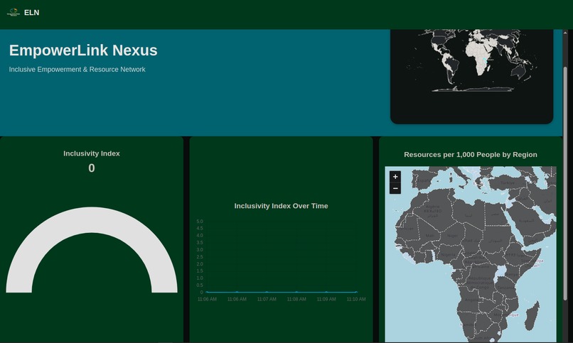 EmpowerLink Nexus – screenshot 1