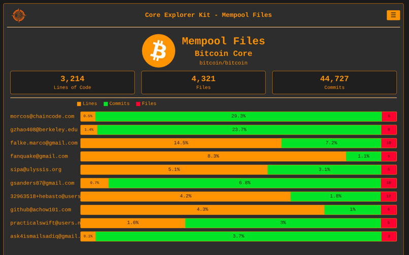 Core Explorer Kit – screenshot 1