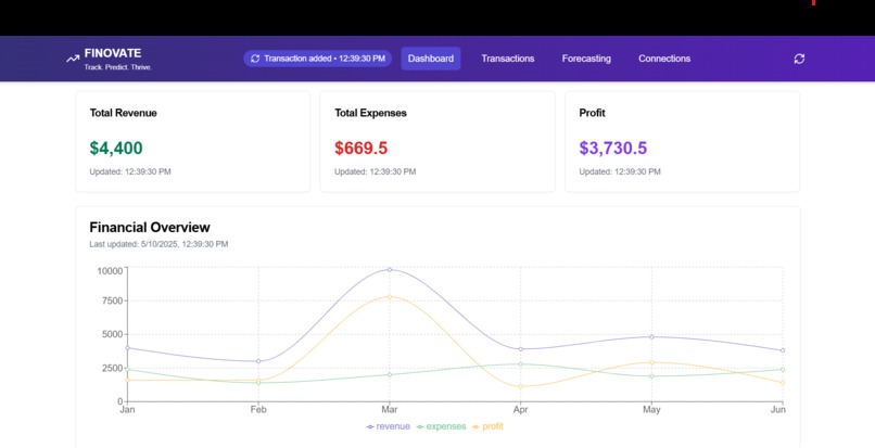 FINOVATE – screenshot 1