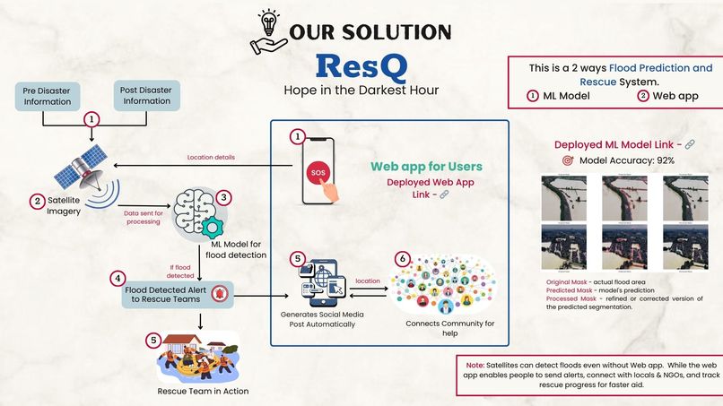 ResQ – screenshot 2