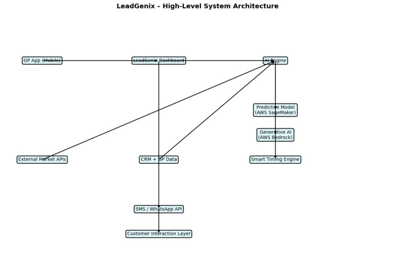 LeadGenix – screenshot 6