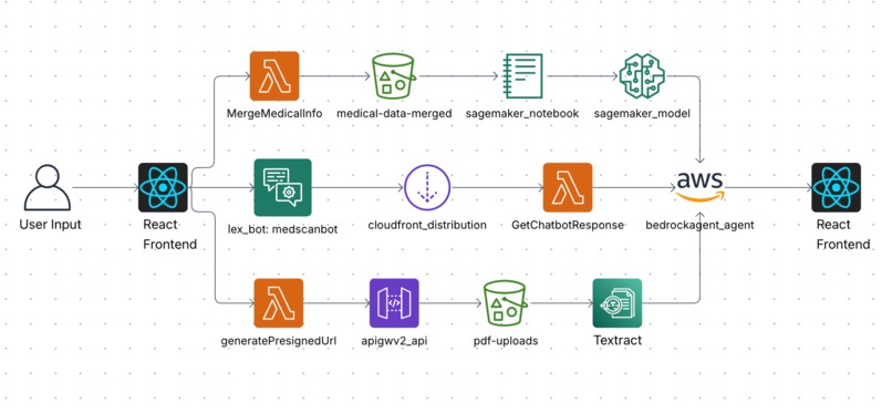 MediScanAI – screenshot 1