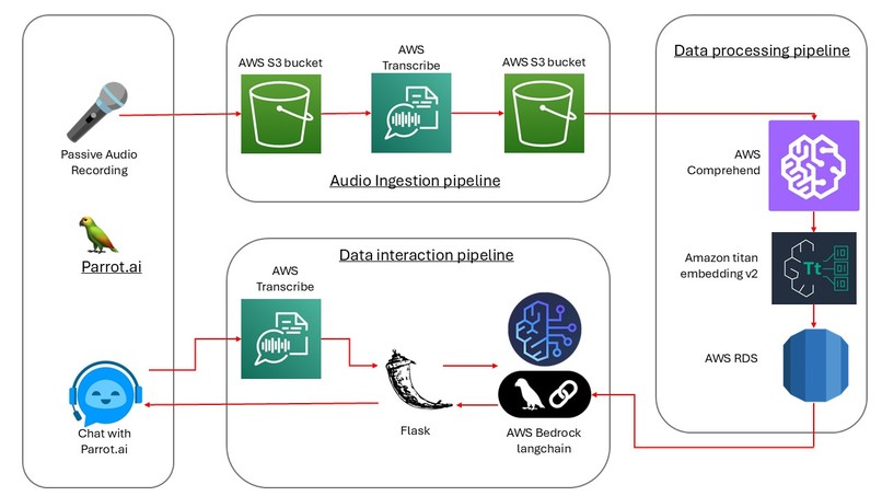 Parrot.AI – screenshot 7
