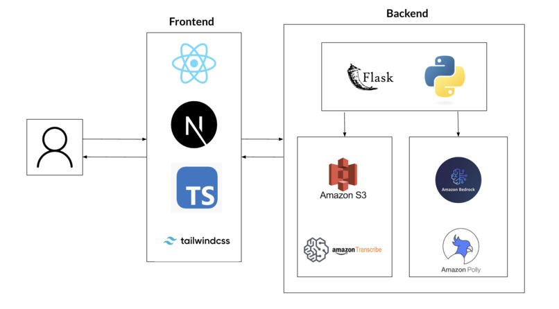 AWSpeak – screenshot 6