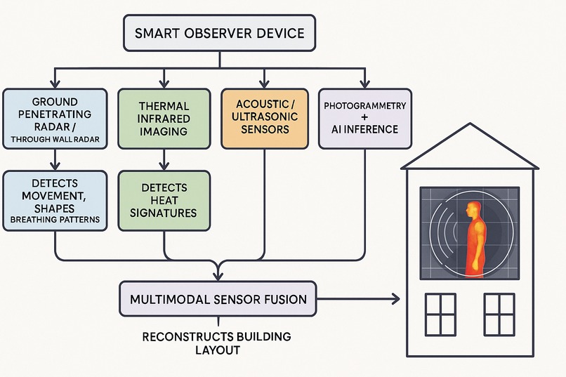 Smart Observer Device by CIEM Industries  – screenshot 5