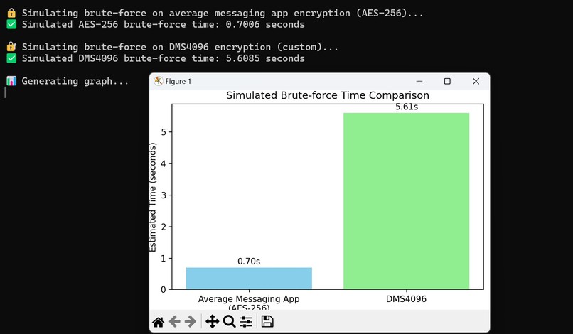 DMS 4096 – screenshot 1