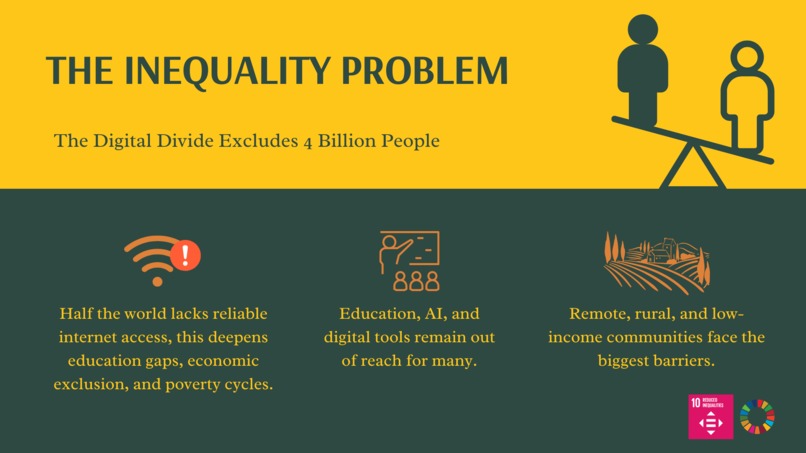 ACCESS AI✨ – screenshot 2