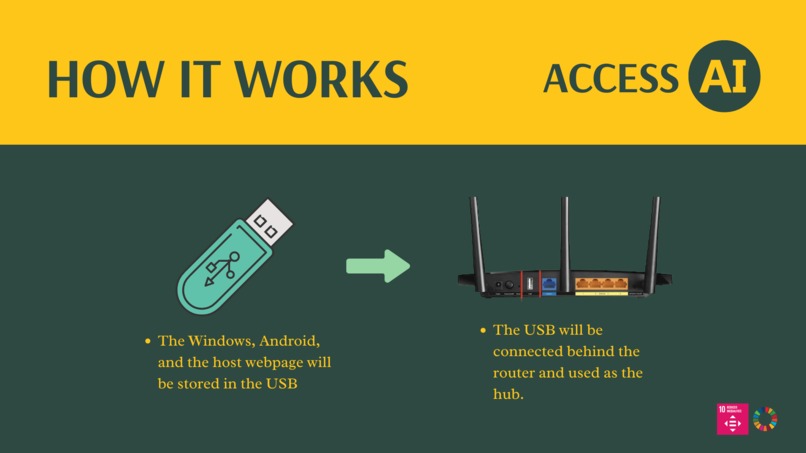ACCESS AI✨ – screenshot 4