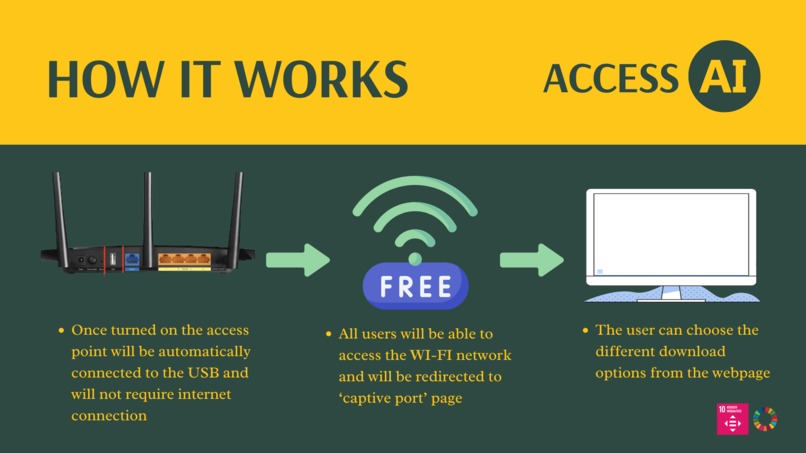 ACCESS AI✨ – screenshot 5