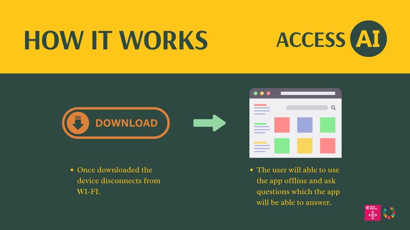ACCESS AI✨ – screenshot 6