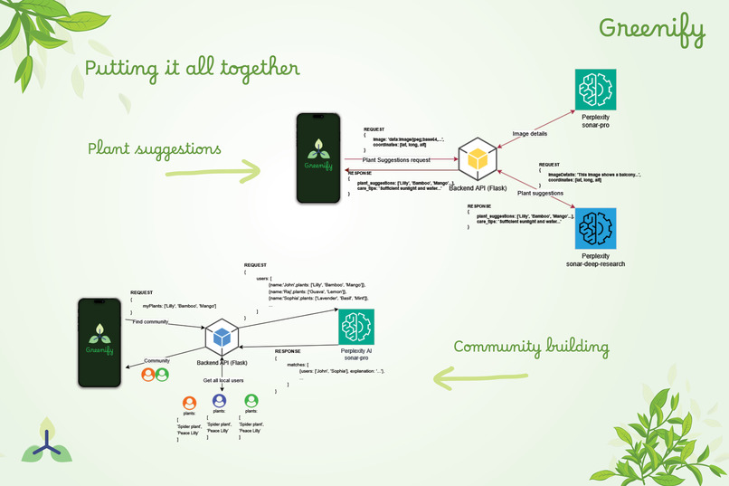 Abstract Data Flow Diagram