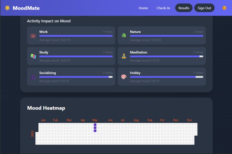 Moodmate – screenshot 2