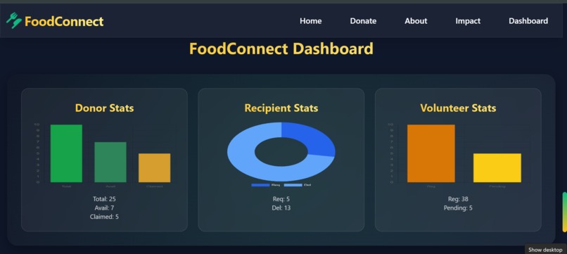 FoodConnect – screenshot 5