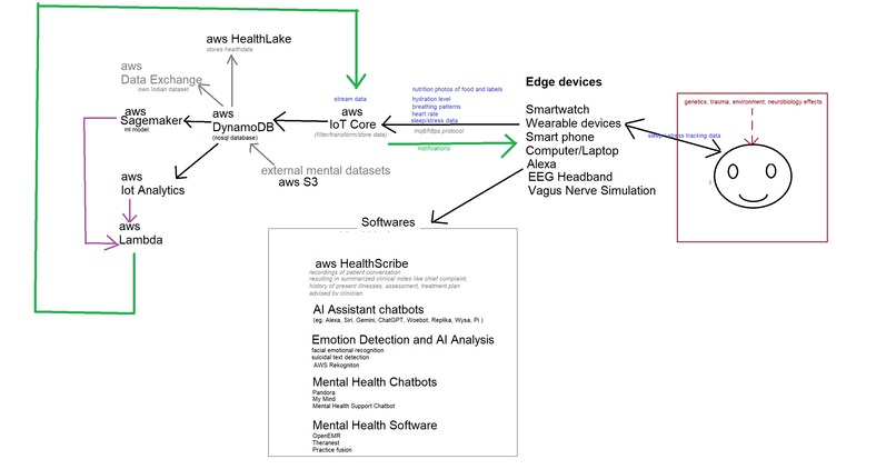 Mental Health Support System – screenshot 2