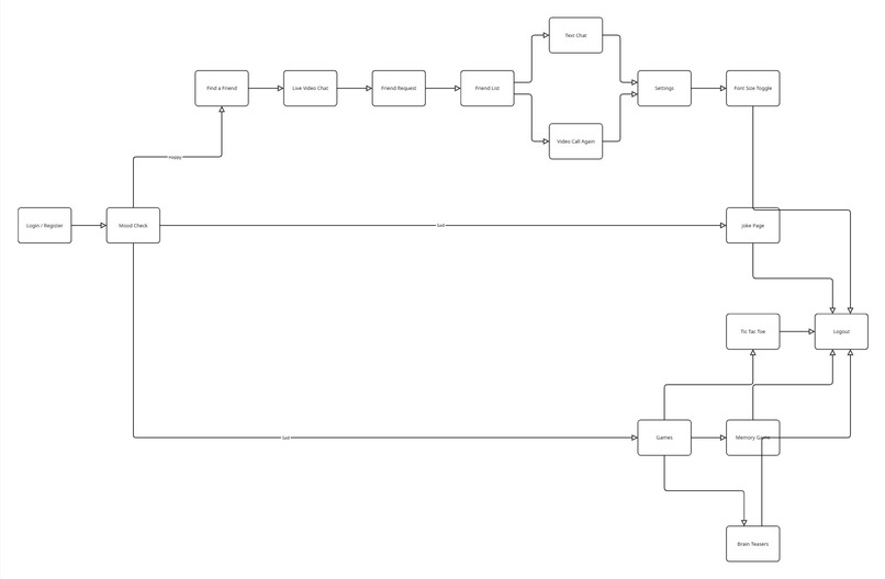 AaaS Labs — Always a Smile as a Service Labs – screenshot 1