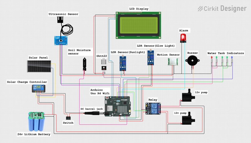 Smart Urban Garden – screenshot 3