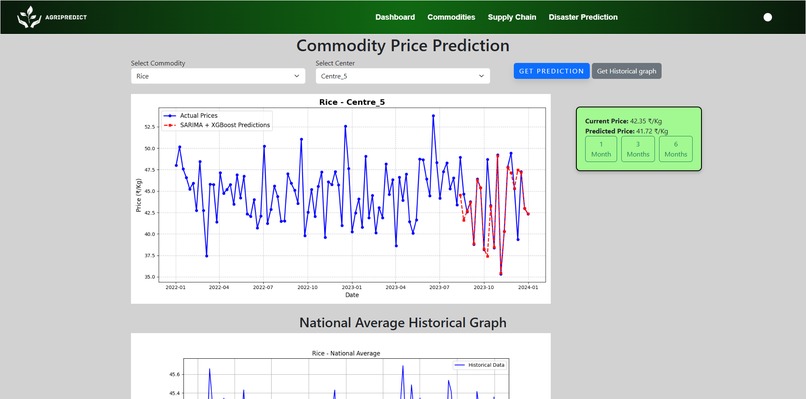 AgriPredict – screenshot 6