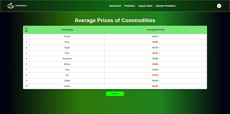 AgriPredict – screenshot 4
